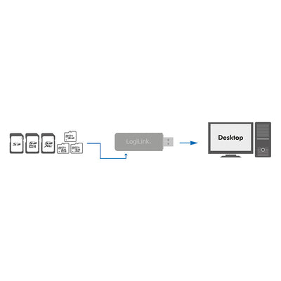 LogiLink CR0034A kortläsare USB 3.2 Gen 1 (3.1 Gen 1) Vit