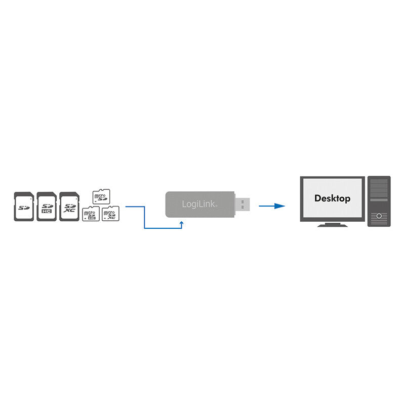 LogiLink CR0034A kortläsare USB 3.2 Gen 1 (3.1 Gen 1) Vit