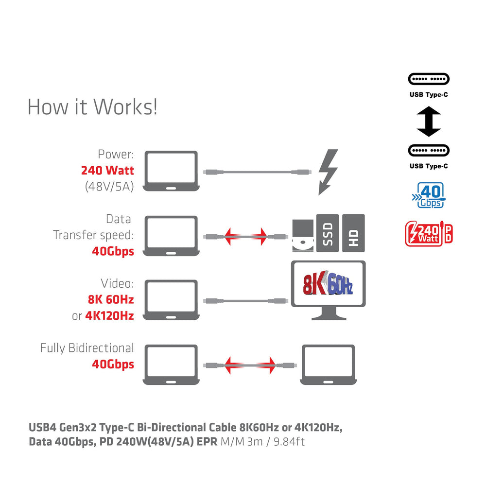 CLUB3D USB4 Gen3x2 Type-C Bi-Directional Cable 8K60Hz or 4K120Hz, Data 40Gbps, PD 240W(48V/5A) EPR M/M 3m / 9.84ft