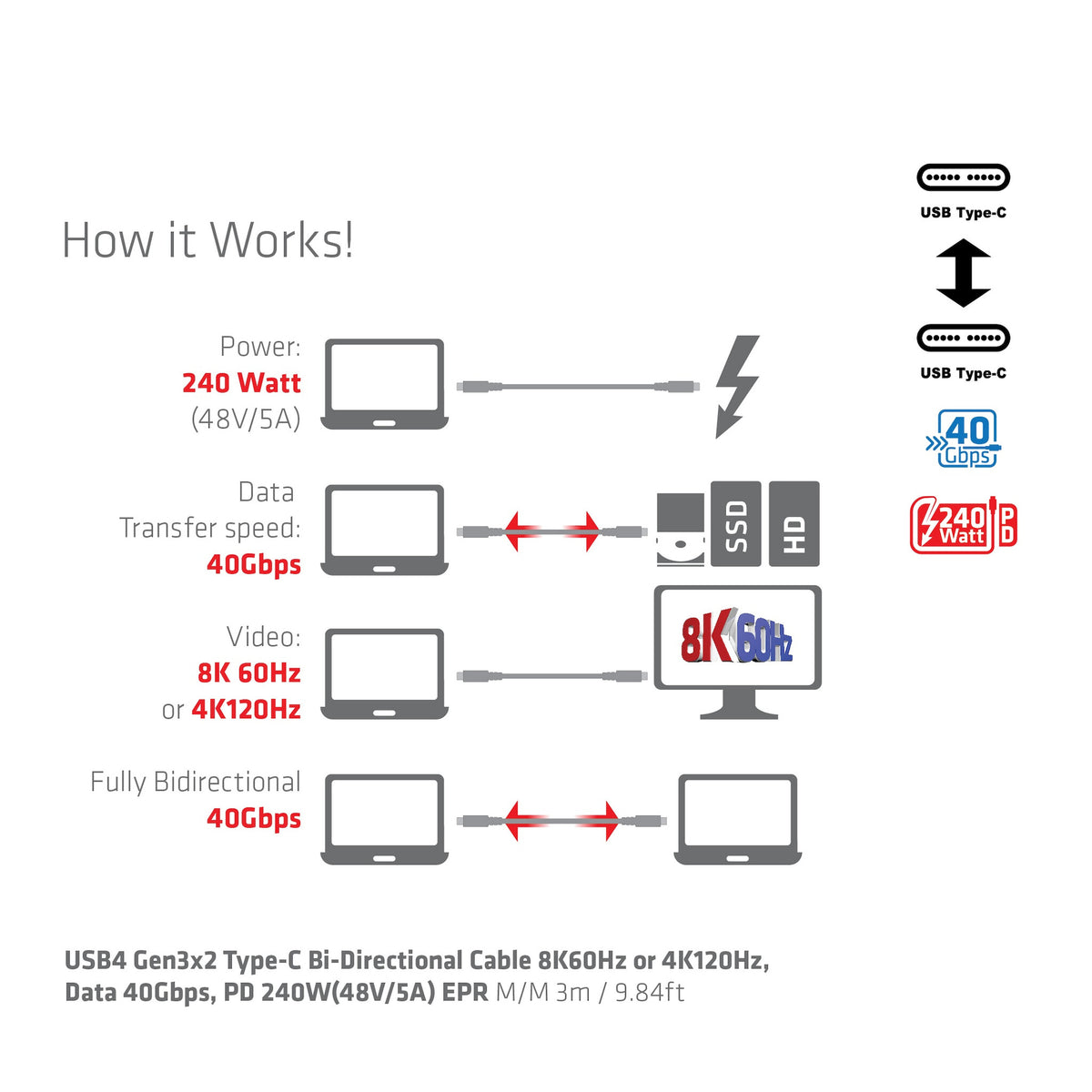 CLUB3D USB4 Gen3x2 Type-C Bi-Directional Cable 8K60Hz or 4K120Hz, Data 40Gbps, PD 240W(48V/5A) EPR M/M 3m / 9.84ft