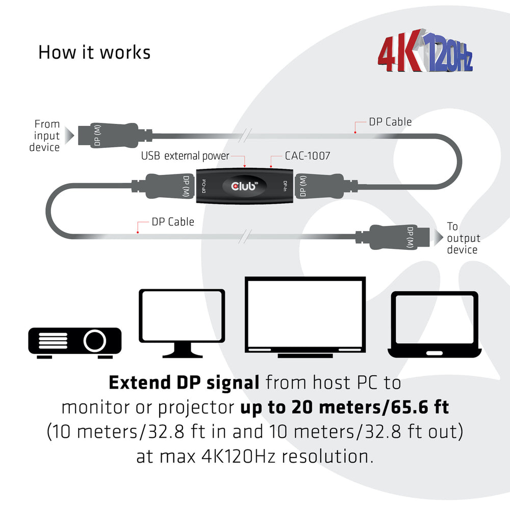 CLUB3D DP 1.4 4K120HZ HDR ACTIVE REPEATER F/F displayport Svart