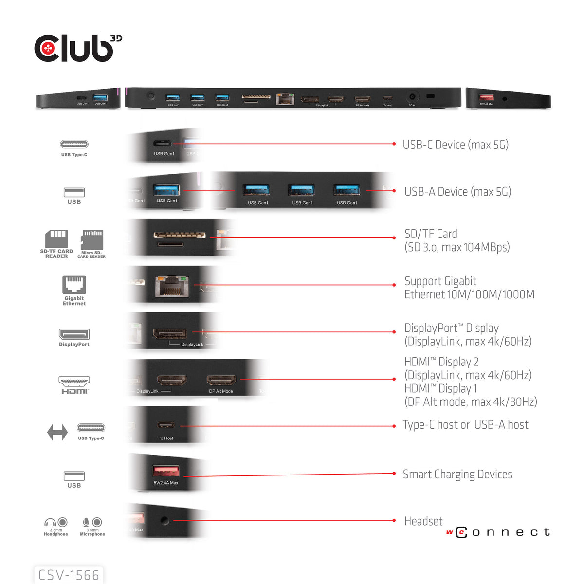 CLUB3D CSV-1566 dockningsstationer för bärbara datorer Dockning USB 3.2 Gen 1 (3.1 Gen 1) Type-C Svart
