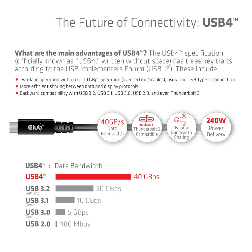 CLUB3D USB4 Gen3x2 Type-C Bi-Directional Cable 8K60Hz or 4K120Hz, Data 40Gbps, PD 240W(48V/5A) EPR M/M 3m / 9.84ft