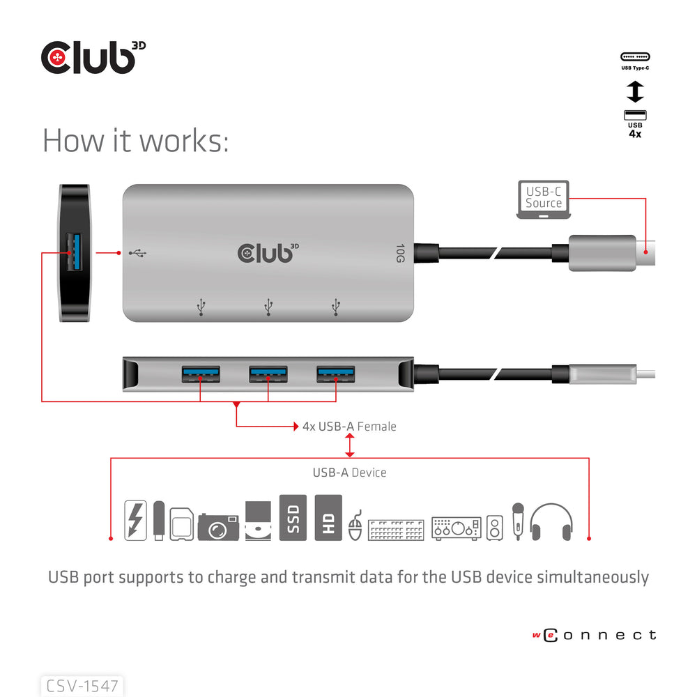 CLUB3D CSV-1547 gränssnittshubbar USB 3.2 Gen 2 (3.1 Gen 2) Type-C 10000 Mbit/s Svart, Silver