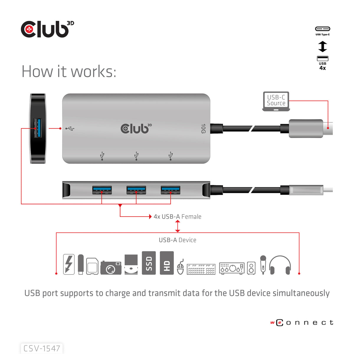 CLUB3D CSV-1547 gränssnittshubbar USB 3.2 Gen 2 (3.1 Gen 2) Type-C 10000 Mbit/s Svart, Silver