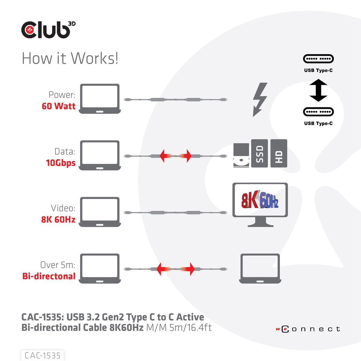 CLUB3D CAC-1535 USB-kablar USB 3.2 Gen 2 (3.1 Gen 2) 5 m USB C Svart