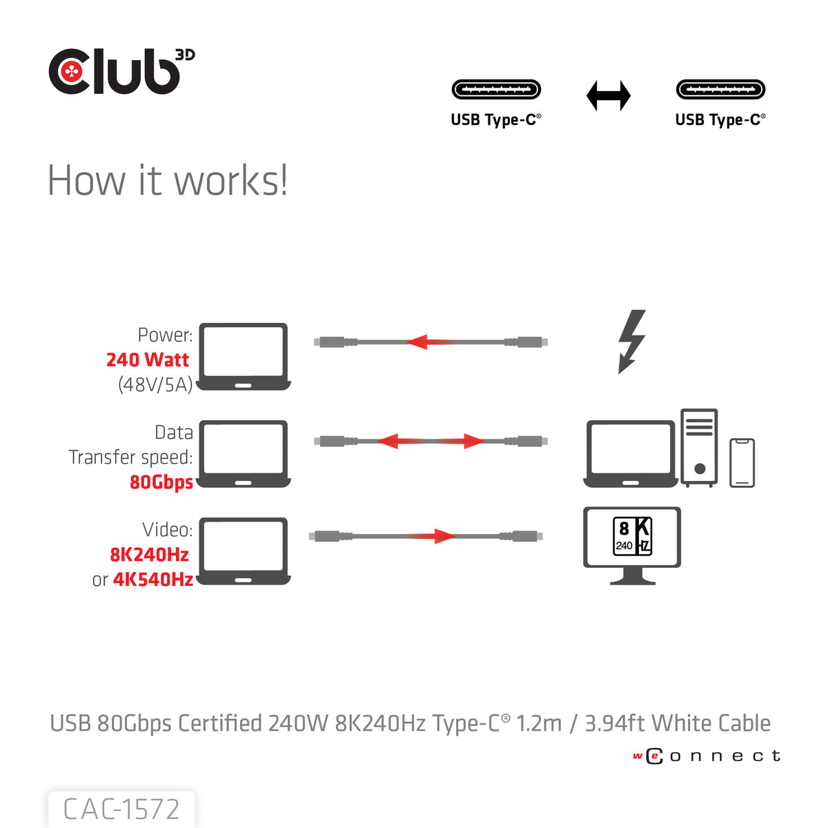 CLUB3D CAC-1572 USB-kablar