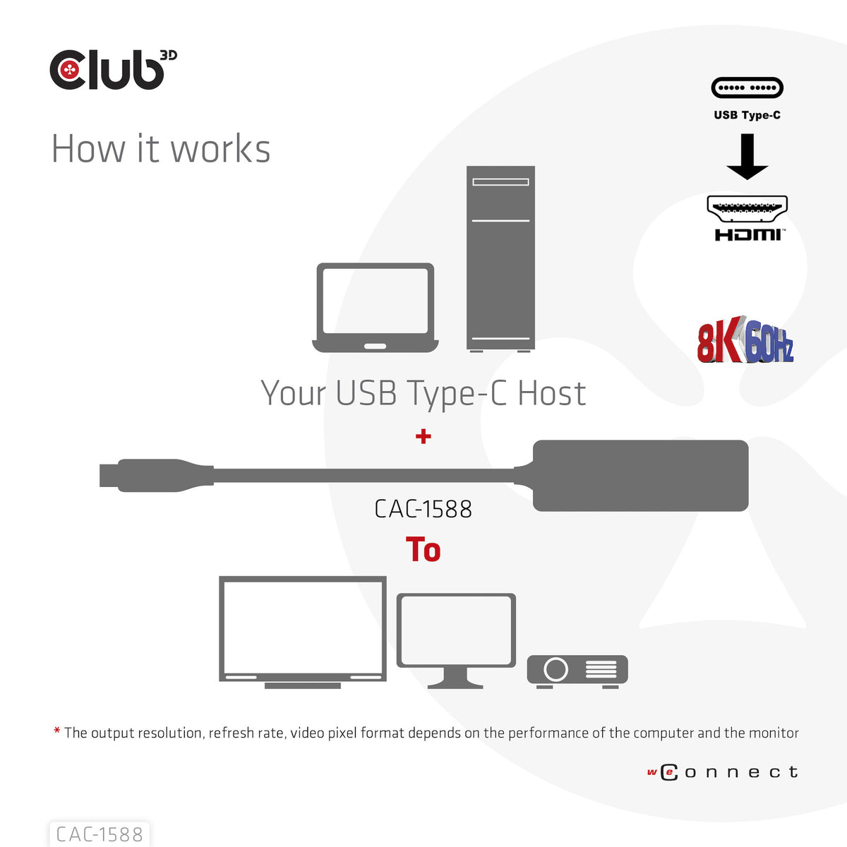 CLUB3D CAC-1588 videokabeladapter 0,17 m USB Type-C HDMI Svart