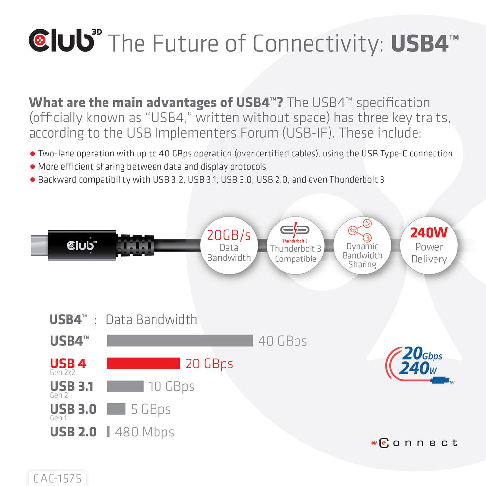 CLUB3D CAC-1575 USB-kablar USB4 Gen 2x2 2 m USB C Svart