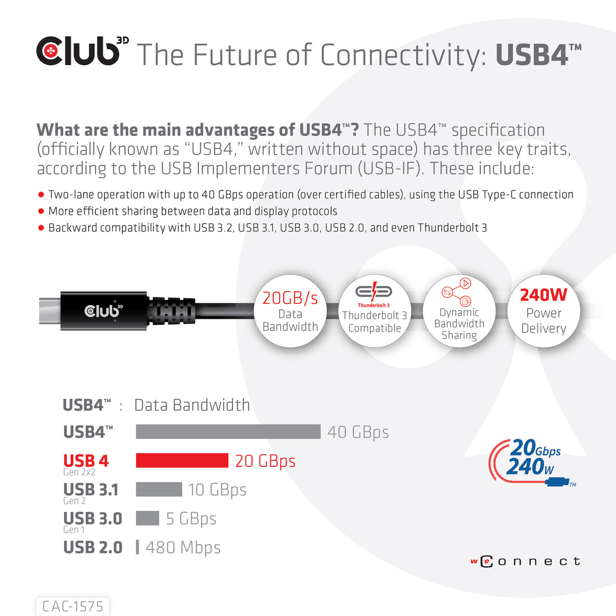CLUB3D CAC-1575 USB-kablar USB4 Gen 2x2 2 m USB C Svart