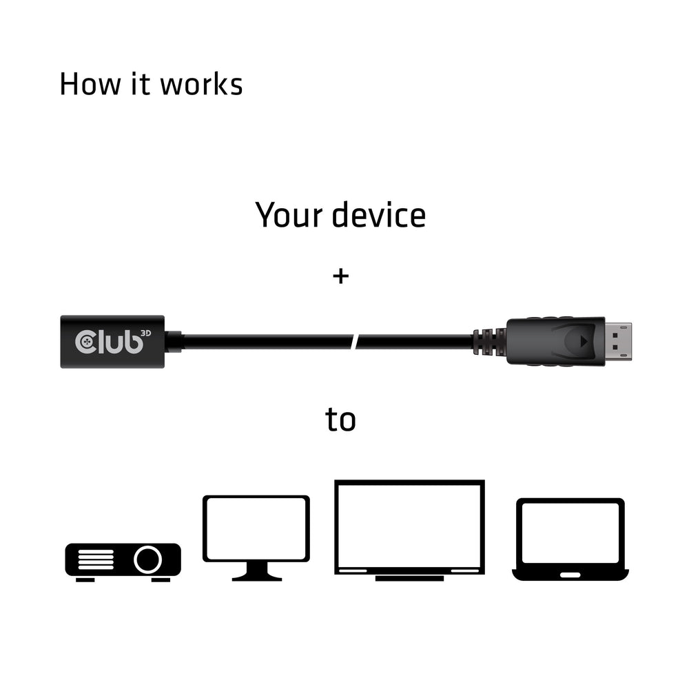CLUB3D cac-1120 1 m Mini DisplayPort DisplayPort Svart