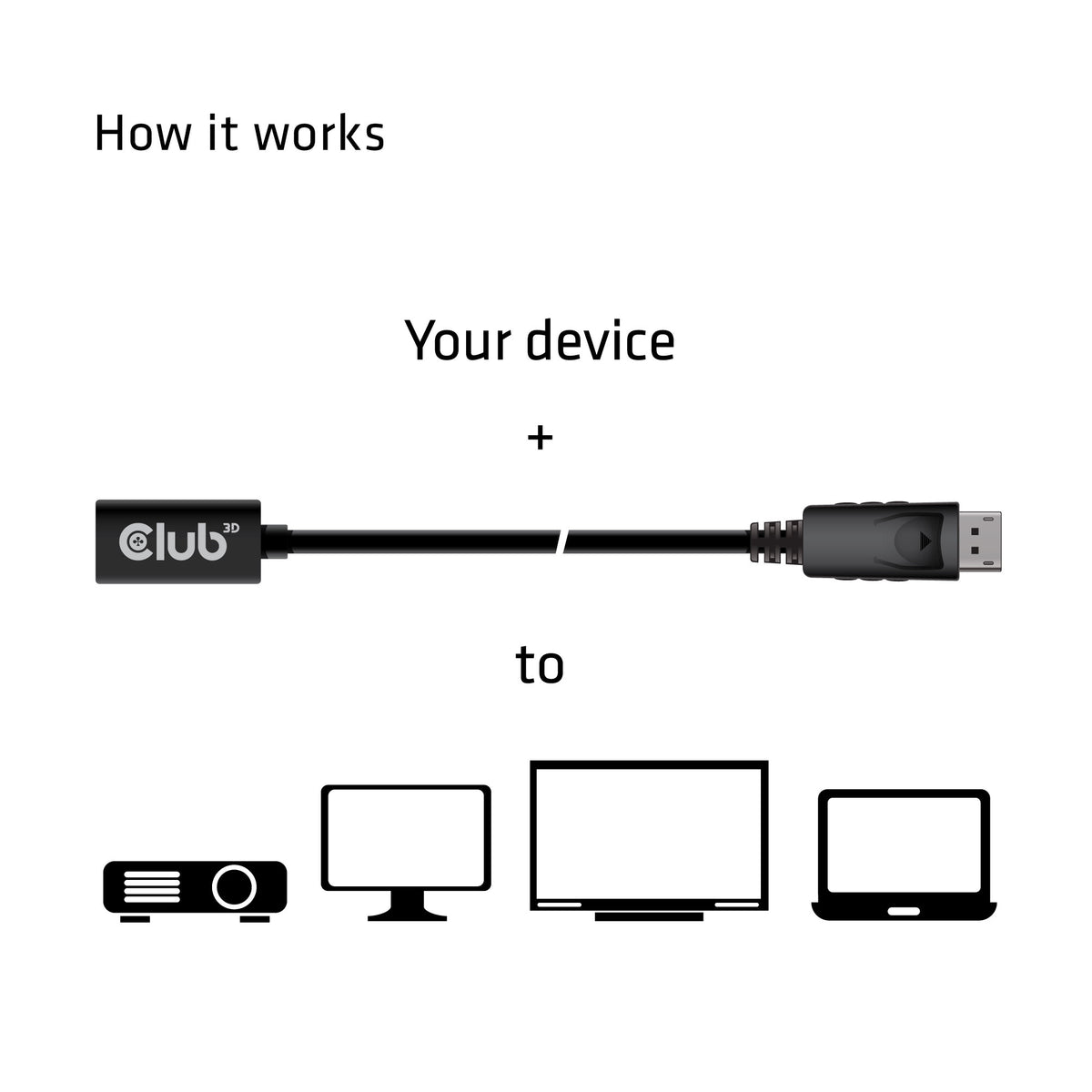 CLUB3D cac-1120 1 m Mini DisplayPort DisplayPort Svart