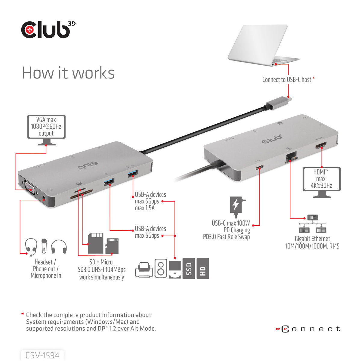 CLUB3D CSV-1594 dockningsstationer för bärbara datorer USB 3.2 Gen 1 (3.1 Gen 1) Type-C Svart, Grå