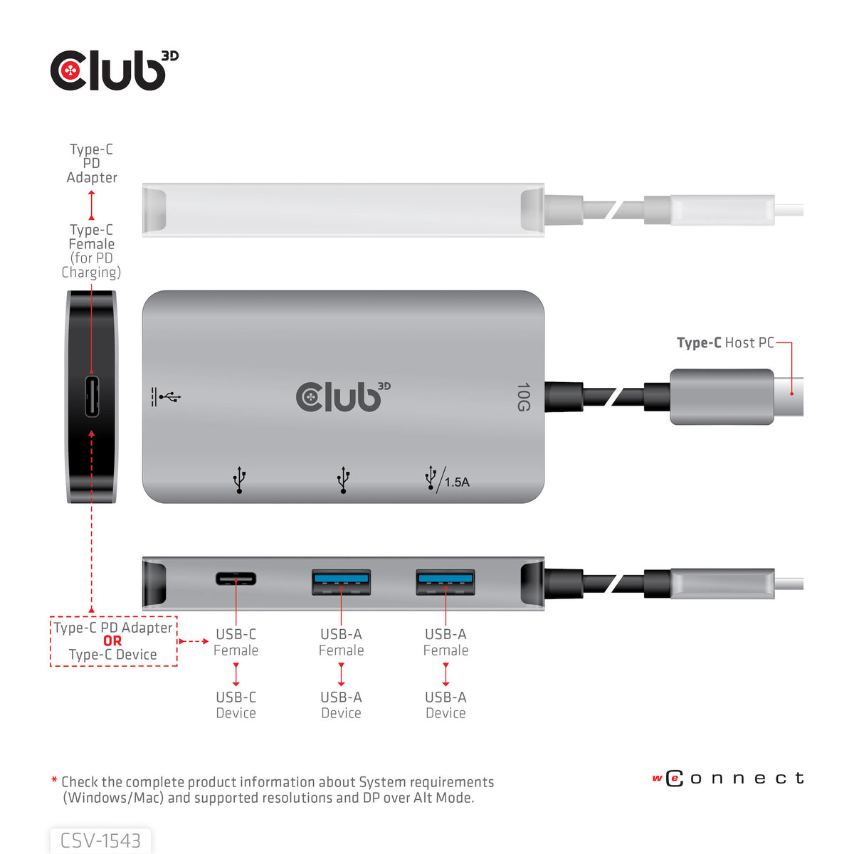CLUB3D CSV-1543 dockningsstationer för bärbara datorer USB 3.2 Gen 2 (3.1 Gen 2) Type-C Svart, Silver